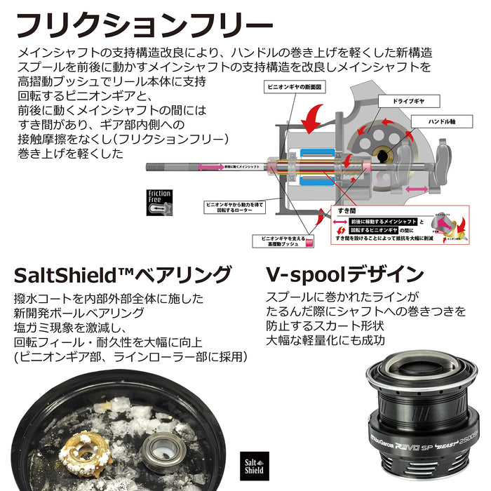 Abu Garcia Revo Beast 3000Sh High-Performance Spinning Reel-Kiichin - The #1 Place for Japanese Goods in Your Hand!