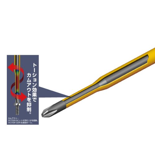 Anex Slim Tip Driver 1000V Insulated +2×150 No.7900 Anex