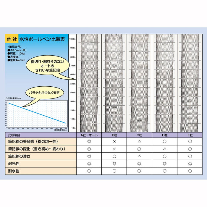 Ohto 0.5mm 蓝色圆珠笔替换芯水性墨水盒 5 支