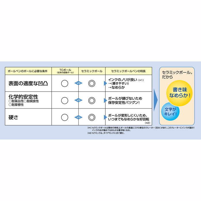 Ohto 0.7mm 黑色圆珠笔替换芯水性 5 支装