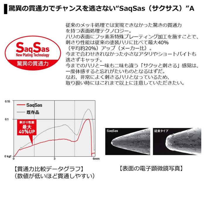 Daiwa Ajing Mebaring 月花小次郎頂級麵糊 5S 路亞