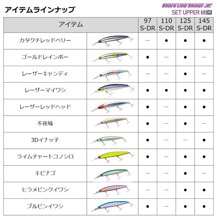 Daiwa 蓝鱼诱饵 Shoreline Shiner Z Upper 110Sdr Adel Chart Head 沙丁鱼