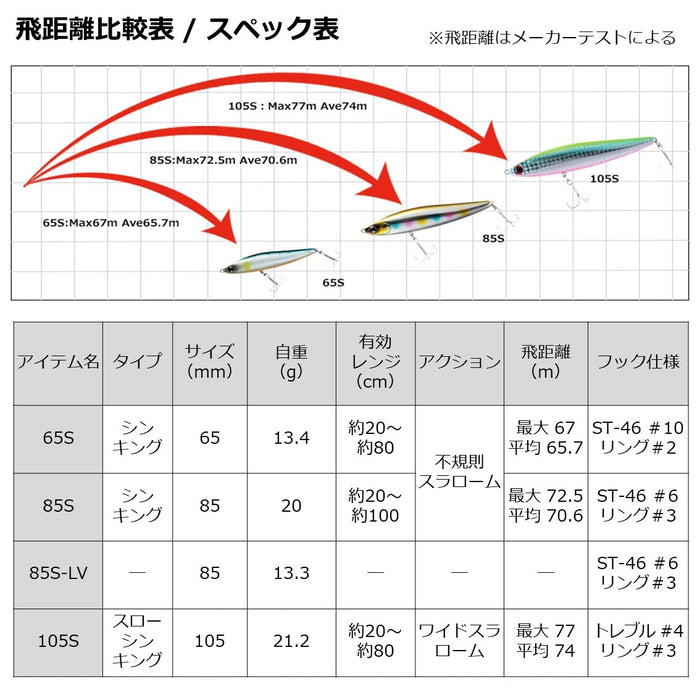 Daiwa Morethan Switch Hitter 85S 85 毫米魚餌