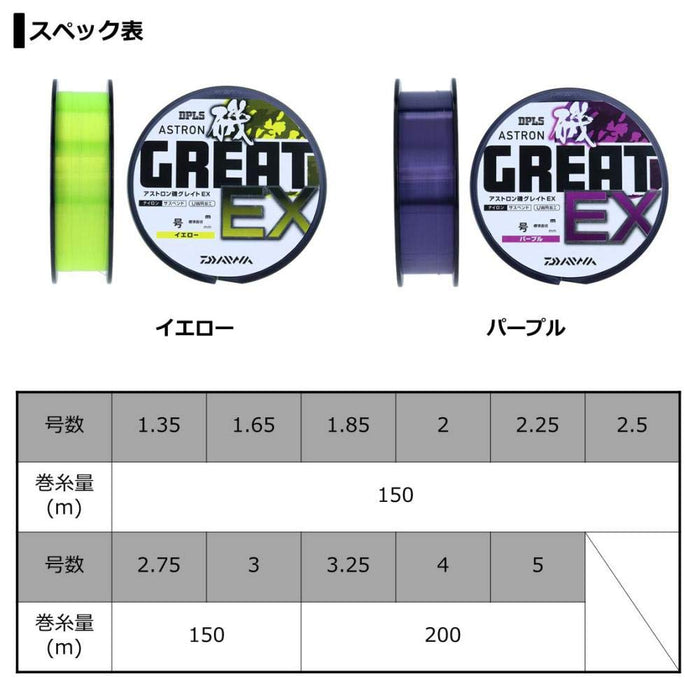 Daiwa Astron Iso Great Ex 1.65mm 150M Purple Nylon Fishing Line