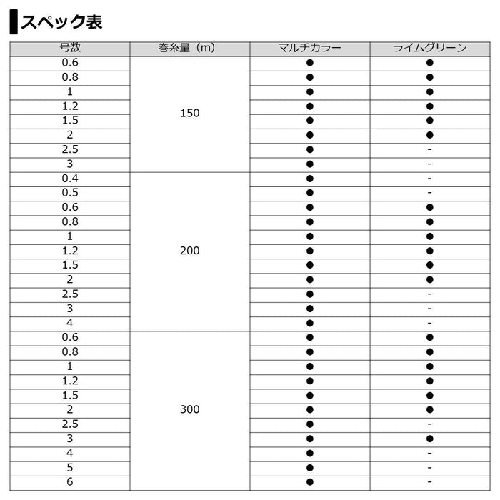 Daiwa Pe Line Durasensor X8+Si2 0.8 300M 石灰綠釣魚線