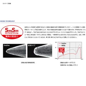 Daiwa Saltiga Fk Jig-H 110G Mg Bullping 低头钓鱼夹具