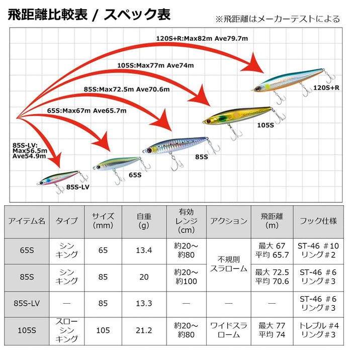 大和鱸魚 Morethan Switch Hitter 65S 金色彩虹魚餌