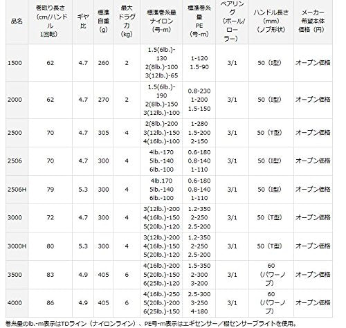 Daiwa 14 Liberty Club 3000H Spinning Reel High-Performance Fishing Gear-Kiichin - The #1 Place for Japanese Goods in Your Hand!