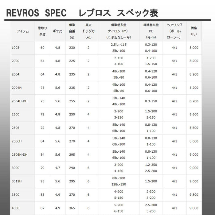 Daiwa 15 Revros 2000 Spinning Reel - Model 955713 Fishing Gear-Kiichin - The #1 Place for Japanese Goods in Your Hand!