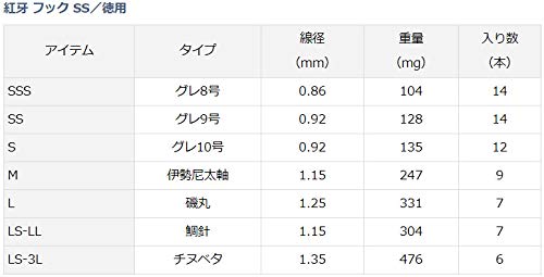 Daiwa Tairaba 替换钩，适用于 Kouga LS-3L Sakusus 鱼钩