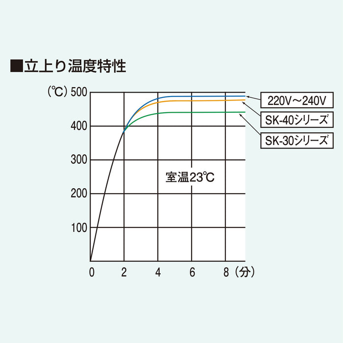 適用於精密工程的 Engineer 品牌陶瓷烙鐵 Ske-30