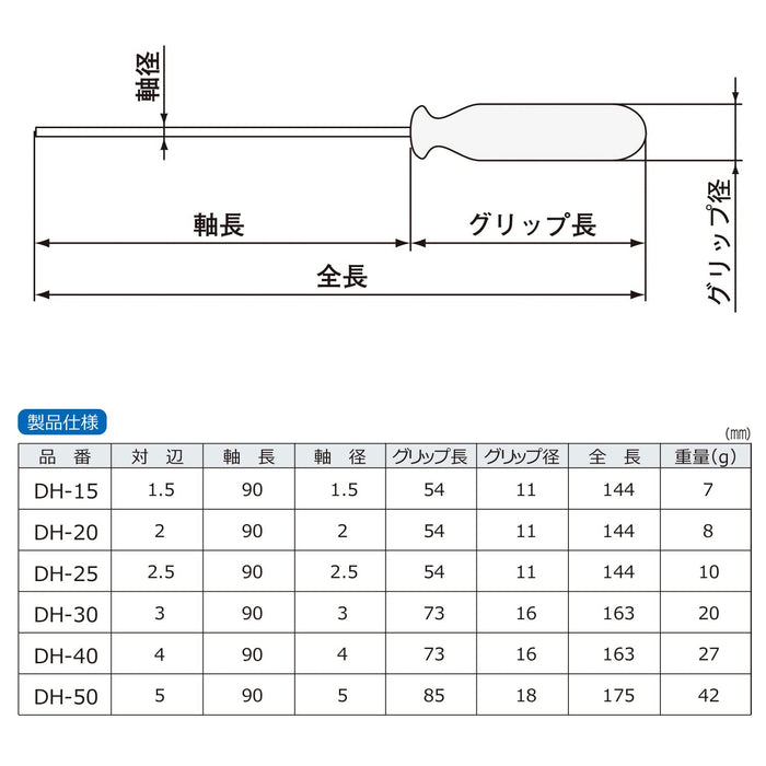 Engineer DK-02 Hexagonal Screwdriver Set of 6 Red - Sizes 1.5 to 5mm