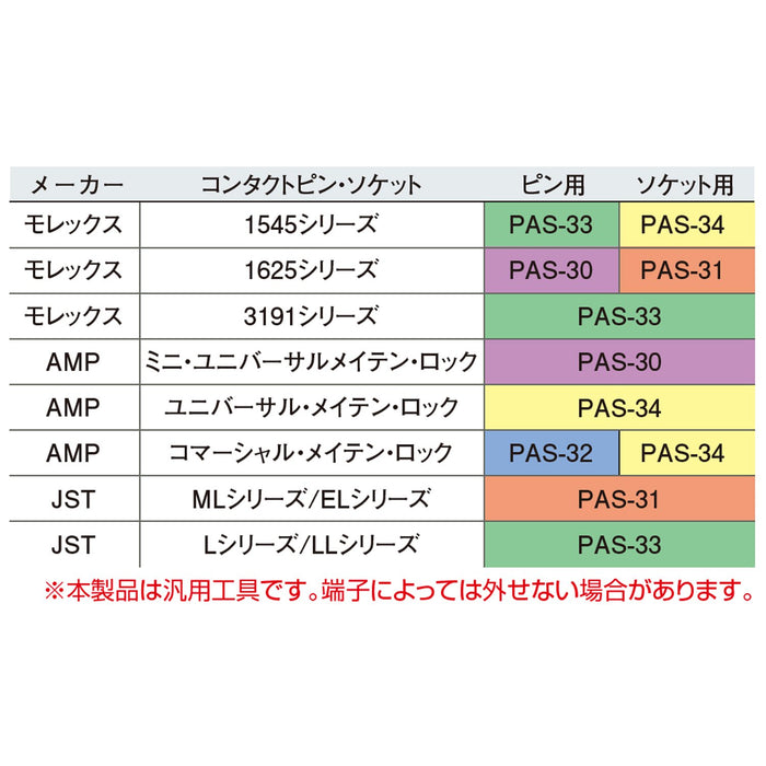 Engineer Brand PAS-34 連接器插針拆卸工具，搭配 3.2 公釐拆卸尖端