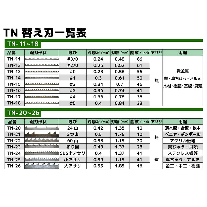 工程師小型金屬鋸替換刀片型號 TN-25