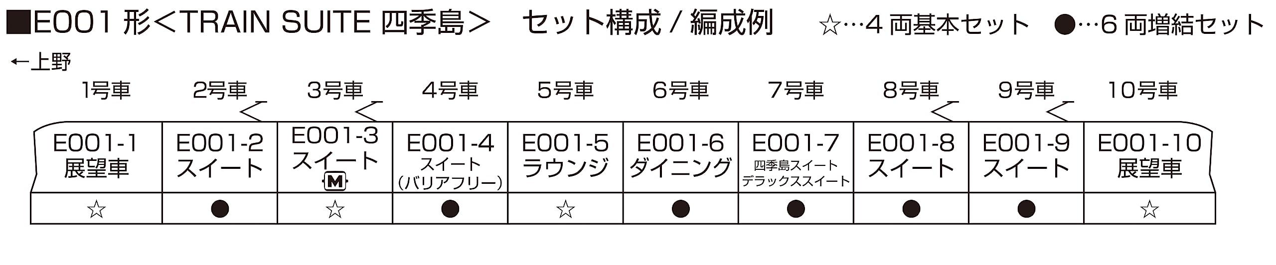 加藤 N 规 E001 Shikishima 4 车组 10-1889