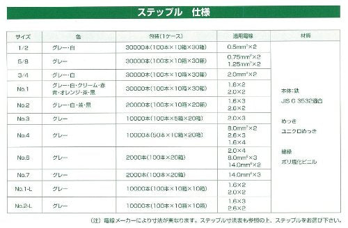 Olfa Kawaguchi Insulation Staple No.2 Pack of 100 Suitable for Vvf