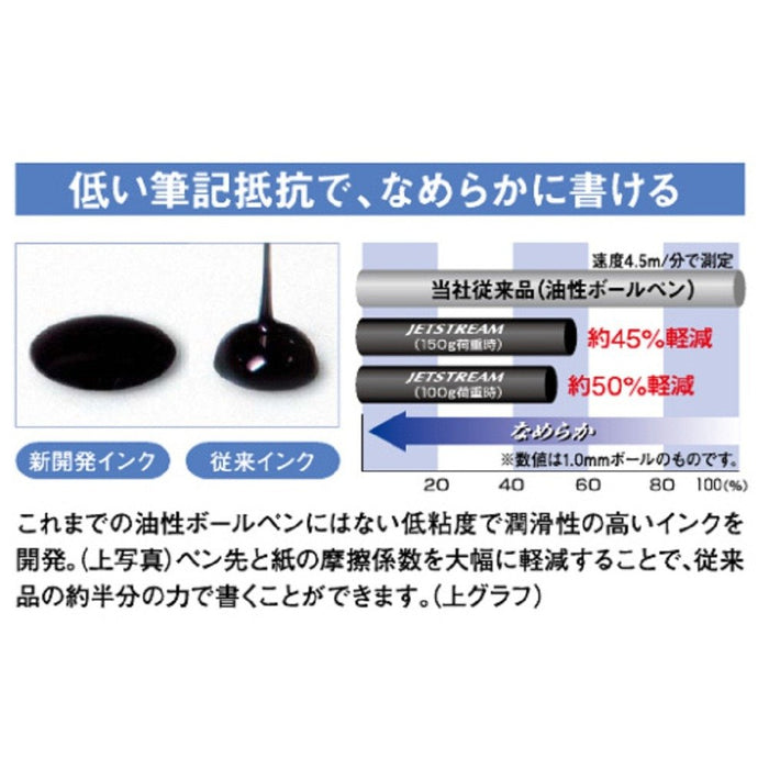 Mitsubishi Pencil Jet Stream 0.5 Black 3 Color Ballpoint & Touch Pen Easy Write Retractable