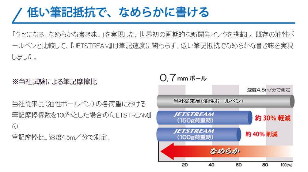 三菱鉛筆噴射流黑色原子筆筆芯 0.38 - 10 支