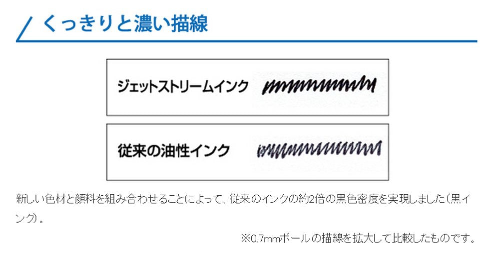 三菱鉛筆噴射流原子筆筆芯 0.38 藍色 10 支