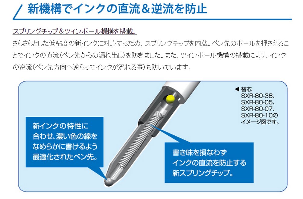 三菱鉛筆噴射流原子筆筆芯 0.5 毫米紅色 10 支裝