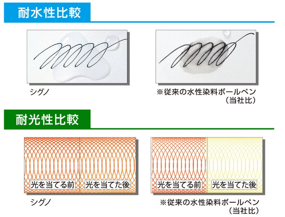 三菱 Pencil Signo 凝膠原子筆 0.5 紅色筆芯 - 10 支裝