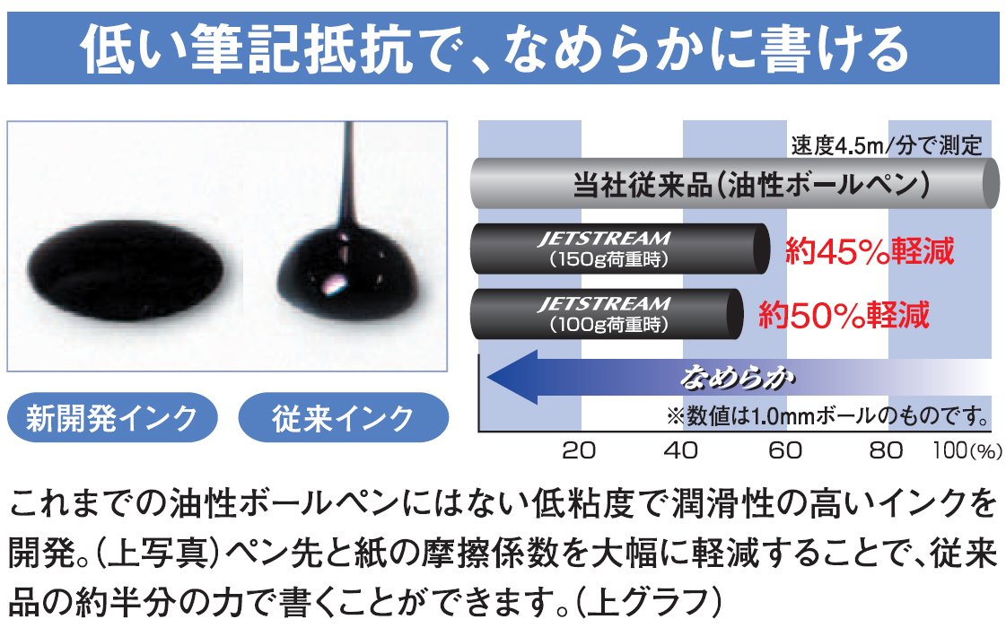 Mitsubishi Pencil Jet Stream 2&1 Multi-Function Pen 0.5 Black Easy Write MSXE380005P24