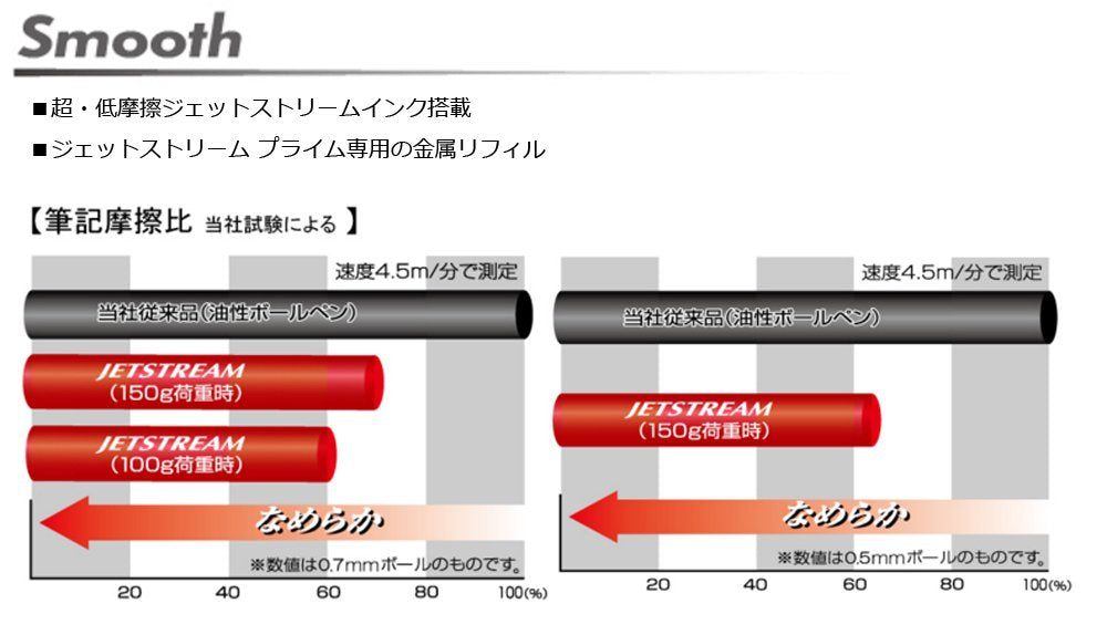 三菱铅笔 Jet Stream Prime 多功能 2&amp;1 黑色笔 0.7 易书写