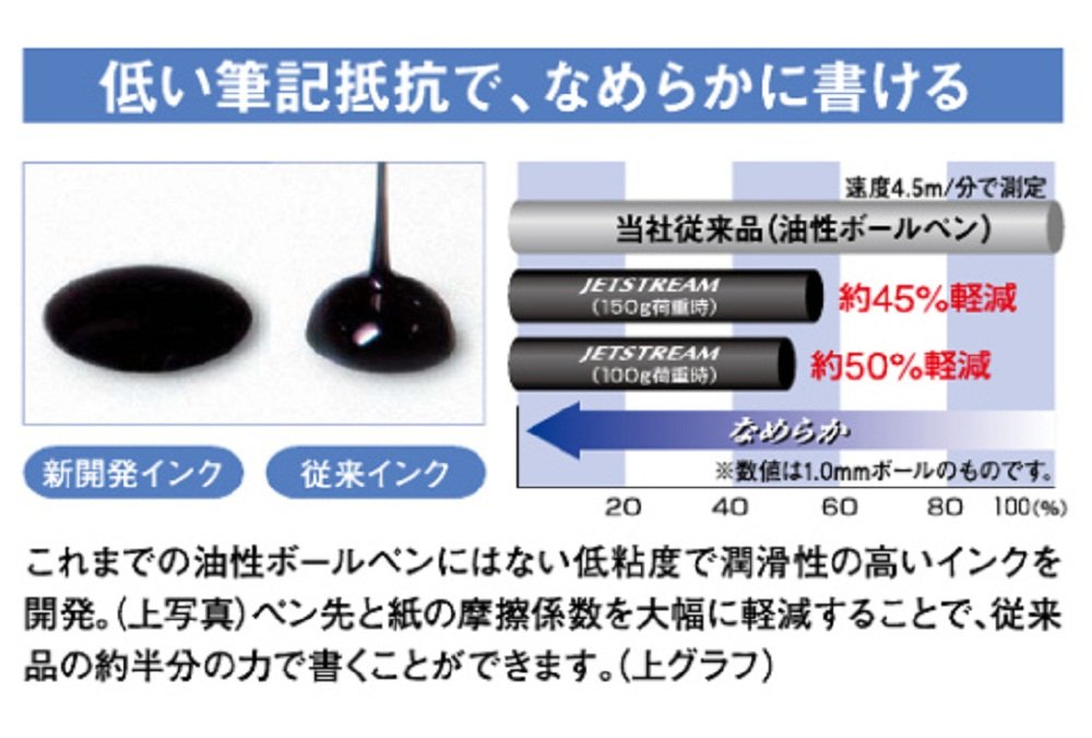 Mitsubishi Pencil Jet Stream Prime 0.7 Retractable Oil-Based Ballpoint Pen in Navy