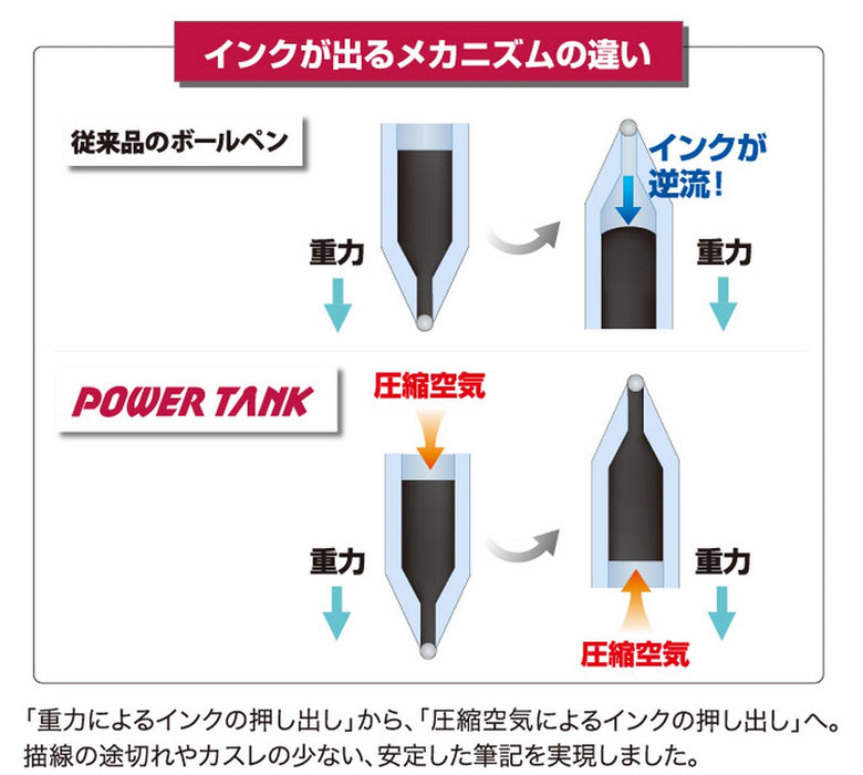 三菱 Pencil Power Tank 0.5 红色圆珠笔 10 支装