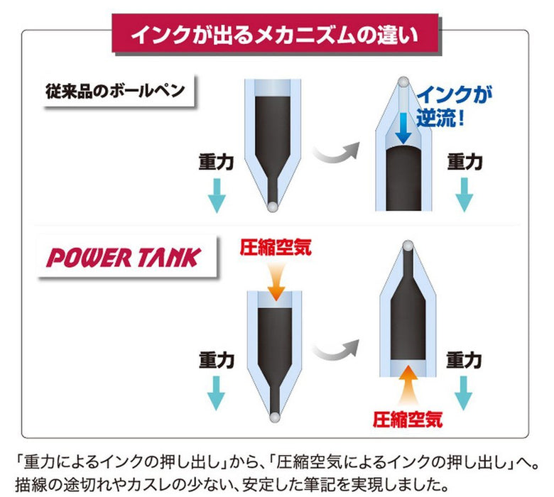 三菱鉛筆 Power Tank 原子筆 0.7 尖 Sn200Pt07.24 黑色 10 支