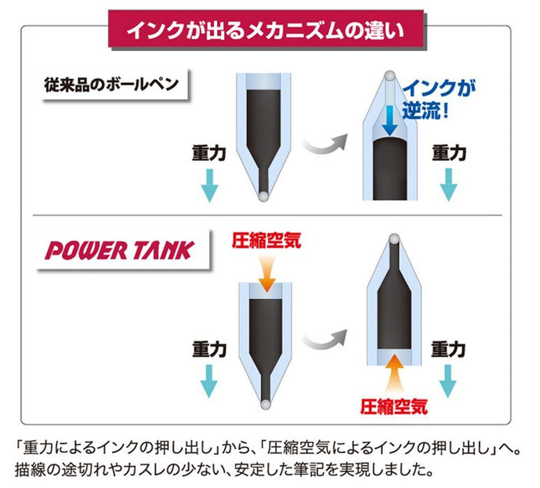 三菱 Pencil Power Tank 0.7 藍色原子筆筆芯 - 10 支裝