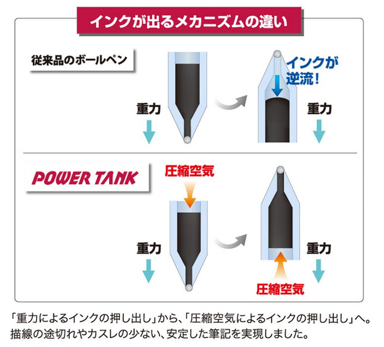 三菱 Pencil Power Tank 1.0 红色加压圆珠笔替换芯 10 支