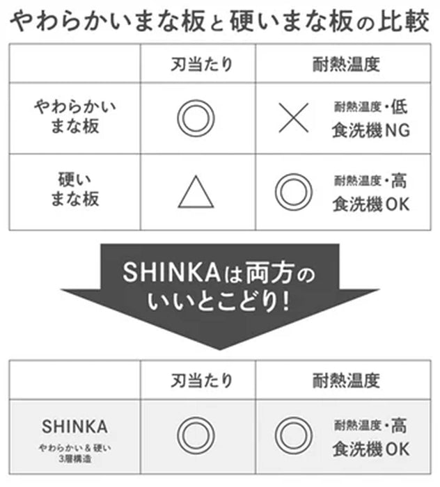 Nagao Shinka 40x25cm Antibacterial Cutting Board Dishwasher Safe Japan-made-Kiichin - The #1 Place for Japanese Goods in Your Hand!