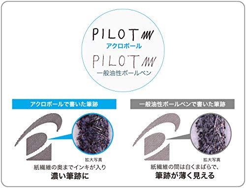 Pilot Acro 500 超細 0.3 毫米原子筆絲滑綠色 Bac-50Mf-Sig