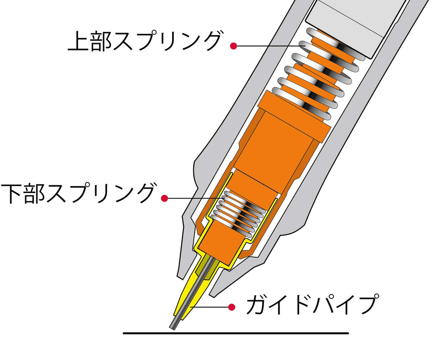 Pilot Doctor Grip Ace 0.5 毫米柔和粉色渐变圆珠笔