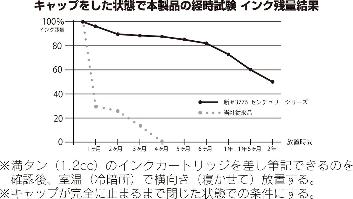 白金 #3776 世紀金澤白昇龍中尖鋼筆 Pnb-30000H#57-3