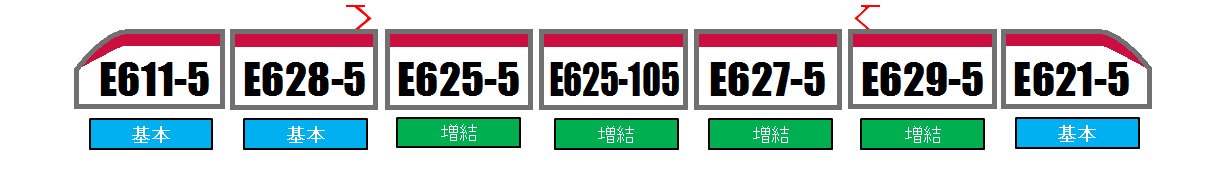 六半 4 節車廂 E6 系列小町 Z 軌鐵路模型火車加裝套裝