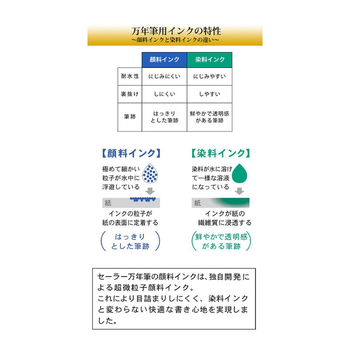 水手鋼筆帶 50 毫升藍色 Sumi 顏料墨水瓶型號 13-2002-244