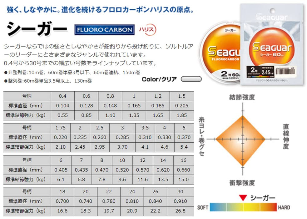 Seaguar Harris 60M 0.6 耐用高品質釣魚線