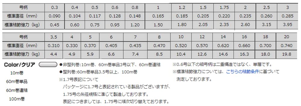 Seaguar Harris Ace 10M 0.6 優質釣魚線