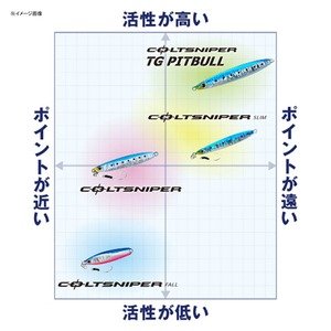 Shimano Colt Sniper Fall 35G Jm-204M 56T 沙丁魚路亞