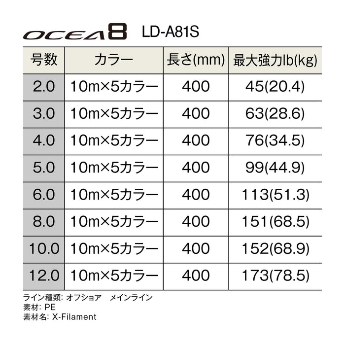 Shimano Ocea 8 Fishing Line 400M 8.0 5 Colors Ld-A81S Durable and Strong