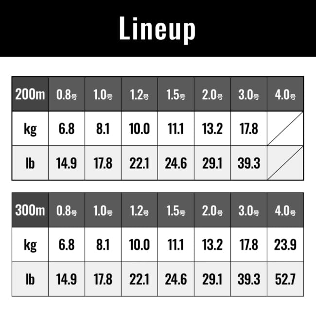 Shimano Grappler 4 300M Pe Line 4 號多色耐用釣線