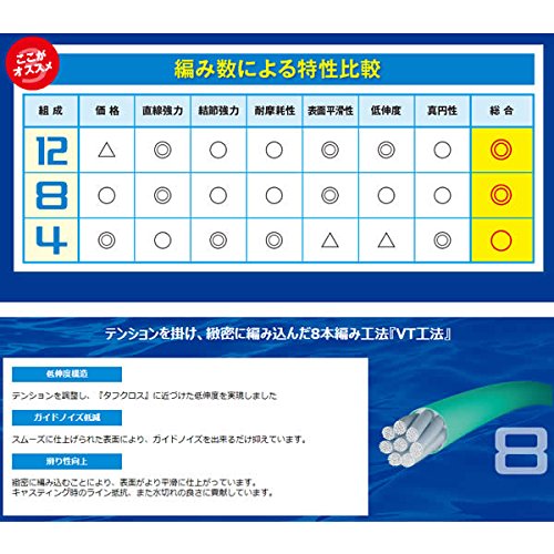 Shimano Pitbull 4 股編織 150M Pe 線 石灰綠 10.3 磅