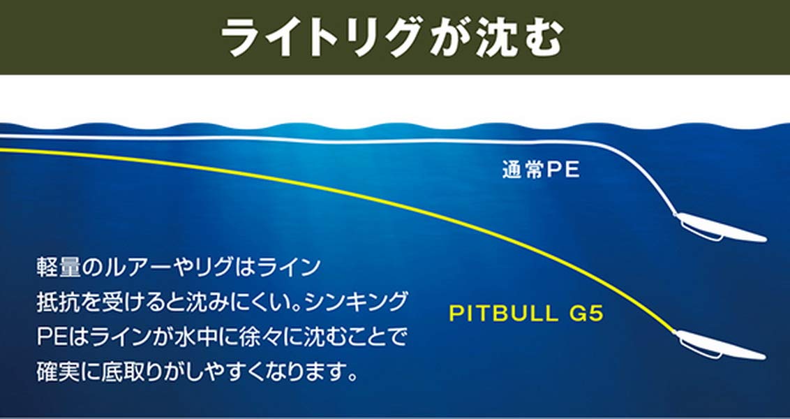 Shimano Pe Line Pitbull G5 150M Steel Gray No2 Durable Fishing Line