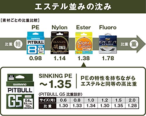 Shimano Pitbull G5 100M 高橘線 0.8 直徑