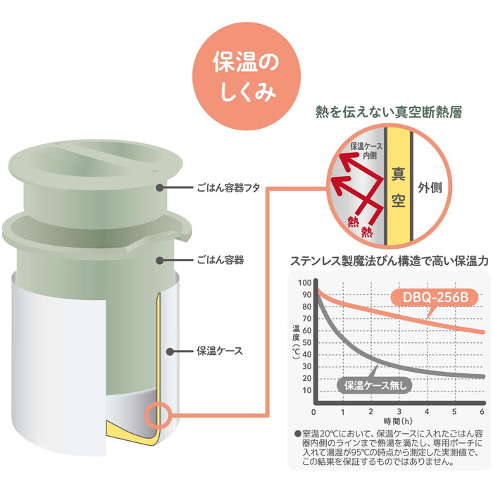 Thermos 0.6L 米菲 LTG DBQ-256B 午餐盒