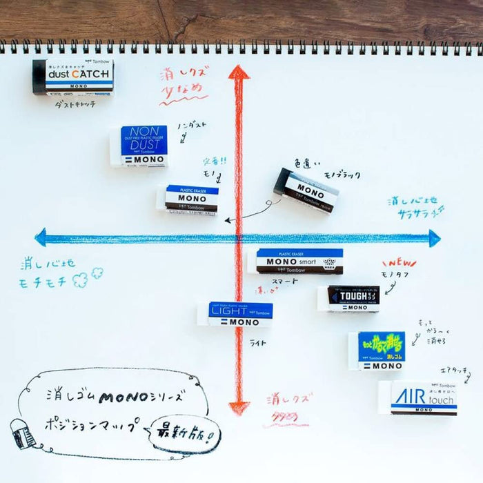 Tombow Mono Pe01 Pencil Eraser - 2 Colors Pack of 10 Jca-063Az Series