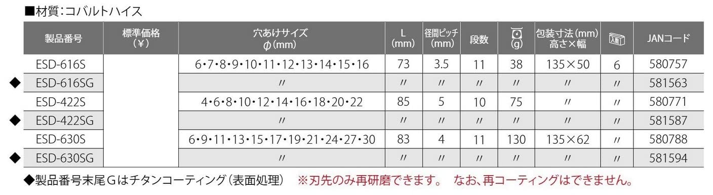 Top Kogyo Electric Drill 6-16mm Titanium Hex Shank Step Drill Made in Japan-Kiichin - The #1 Place for Japanese Goods in Your Hand!
