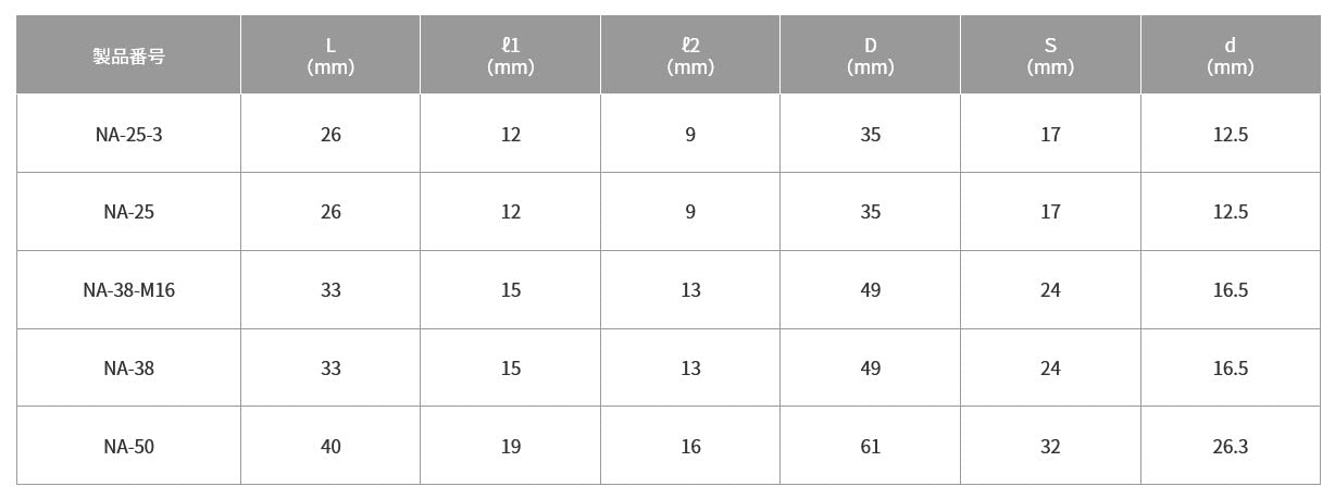 Top Kogyo Screw Correction Adapter Body for 25mm Die Made in Japan-Kiichin - The #1 Place for Japanese Goods in Your Hand!